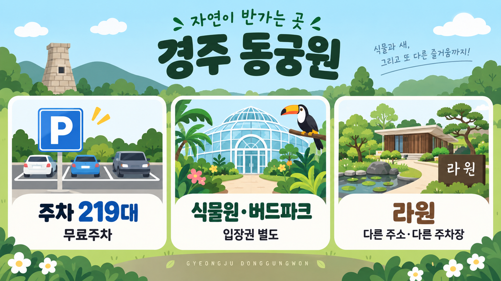 경주 동궁원 주차장 안내 이미지