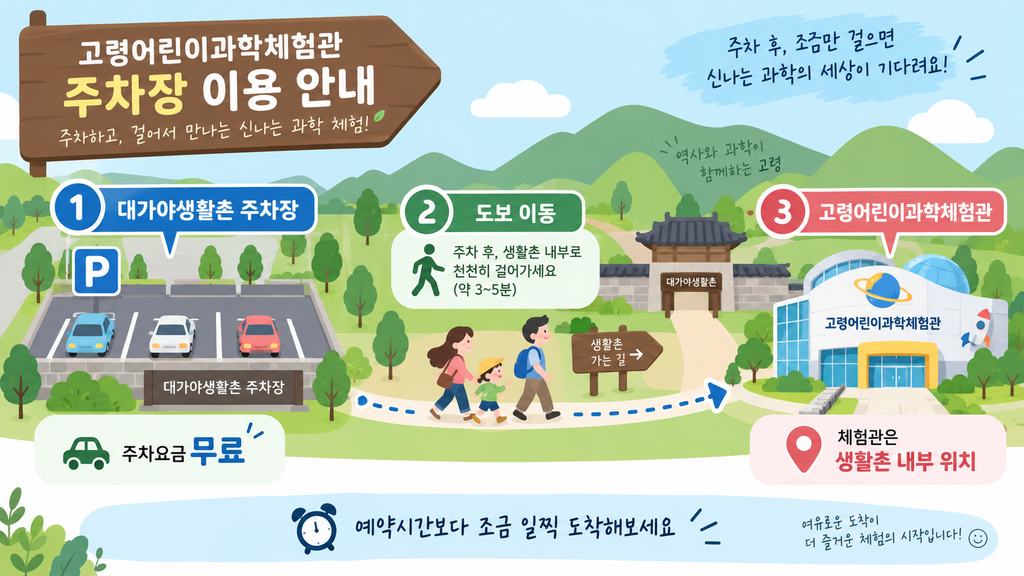 고령어린이과학체험관 대가야생활촌 주차장 동선 안내 이미지
