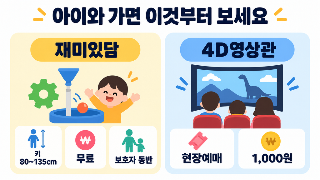 국립낙동강생물자원관 재미있담 4D영상관 안내 이미지
