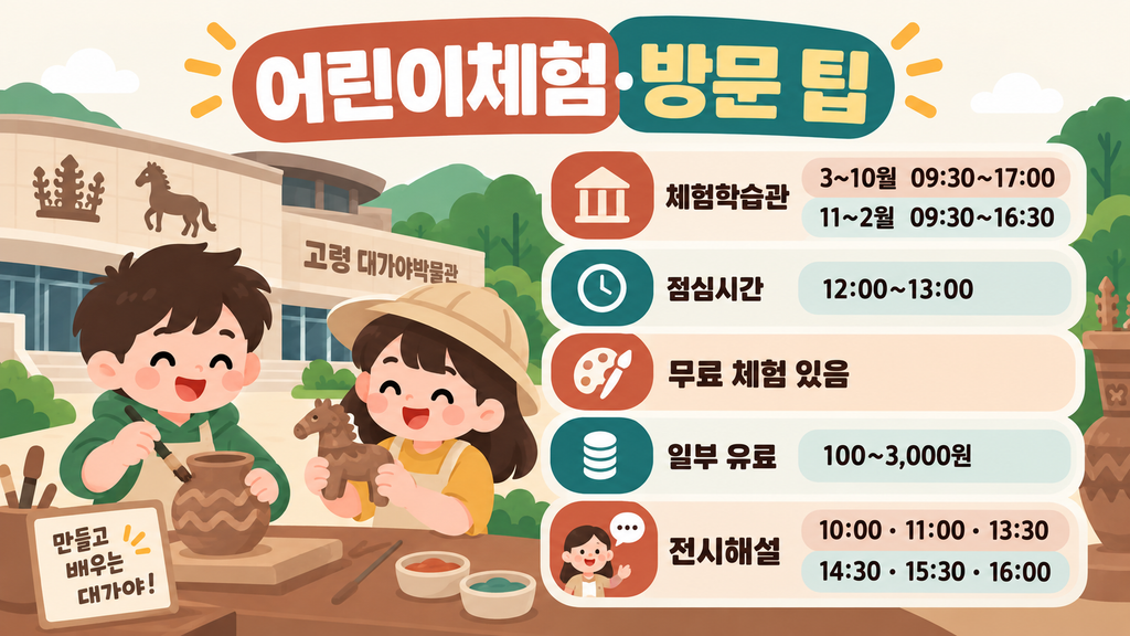 어린이체험 방문팁 안내 이미지