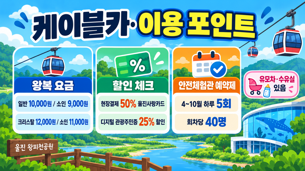 왕피천공원 케이블카 할인 안내 이미지