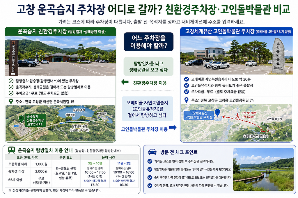 운곡습지 친환경주차장 고인돌박물관주차장 비교 안내 이미지