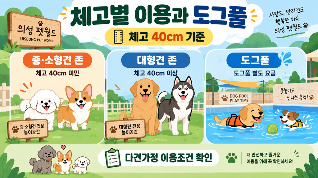 펫월드 체고별 도그풀 이용 안내 이미지