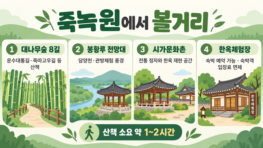 담양 죽녹원 대나무숲8길 봉황루 한옥체험장 안내 이미지