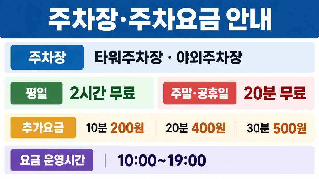 대왕암공원 주차장 주차요금 안내 이미지